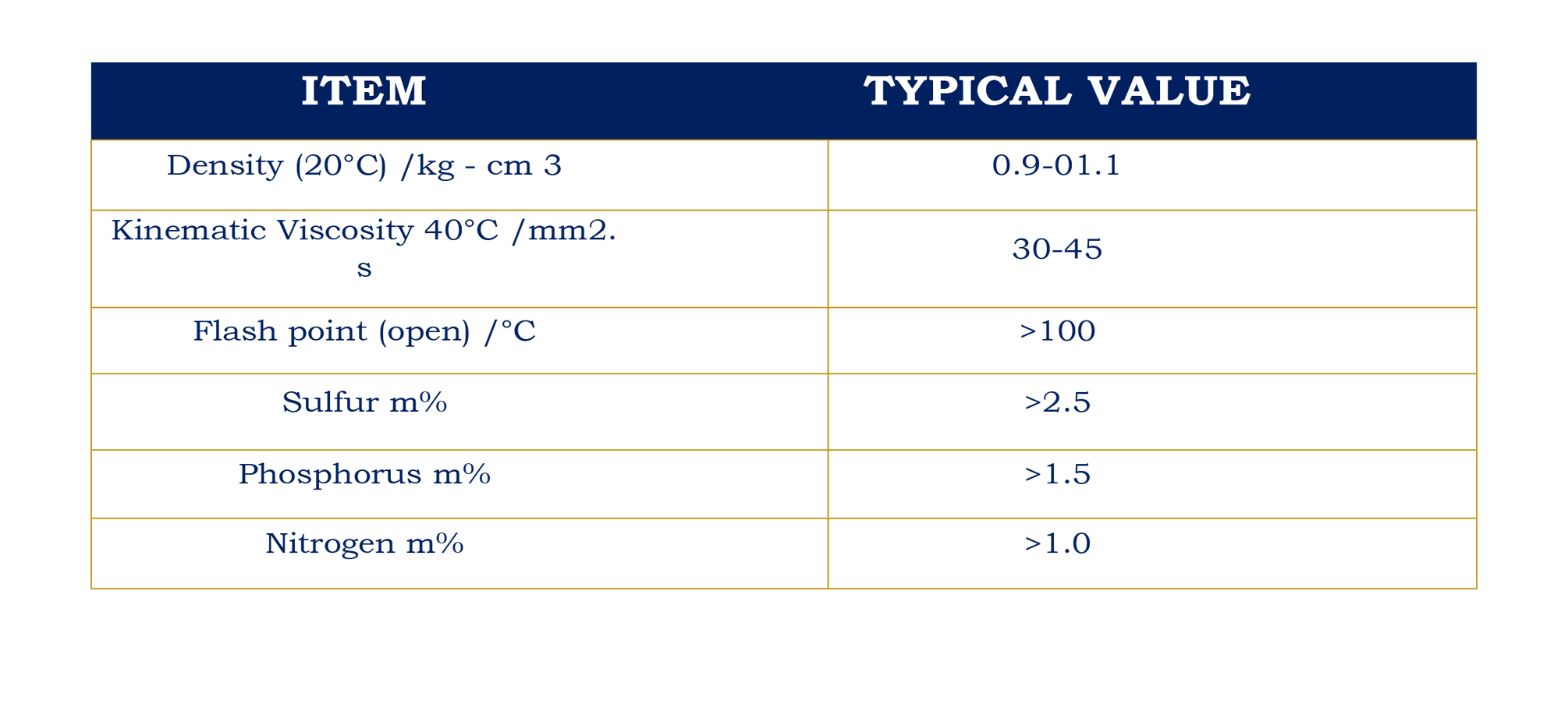 ATF-Additive package – Dehnar Tech Company